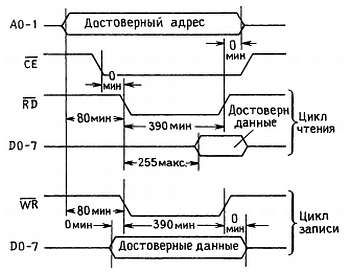 Пауль Хоровиц, Уинфилд Хилл - Искусство схемотехники. Том 3 [Изд.4-е]