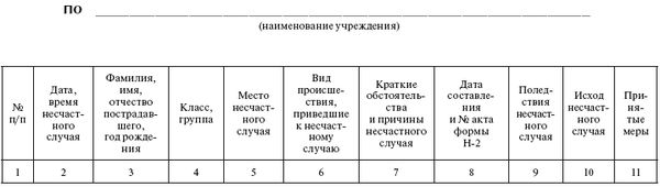 Сергей Вольхин, Марина Петрова и др. - Охрана труда на производстве и в учебном...