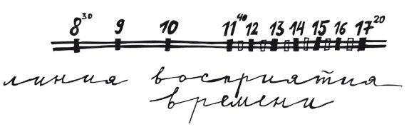 Станислав Мюллер - Вспомни всё: секреты суперпамяти. Книга-тренажер