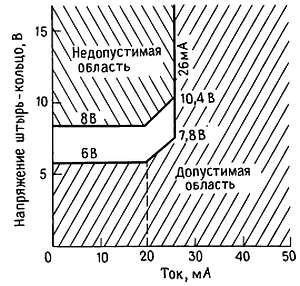 Пауль Хоровиц, Уинфилд Хилл - Искусство схемотехники. Том 3 [Изд.4-е]