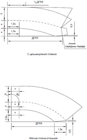 Галия Злачевская - Секреты кроя и шитья без примерок и подгонок