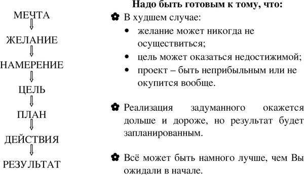 Карина Санлайф - ПритяЖЕНственность благополучия