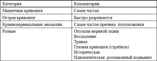 Александр Губин - Острая кривошея у детей: Пособие для врачей