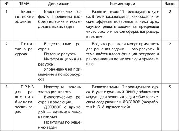Анатолий Гин - ТРИЗ-педагогика