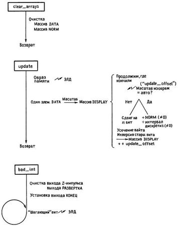 Пауль Хоровиц, Уинфилд Хилл - Искусство схемотехники. Том 3 [Изд.4-е]