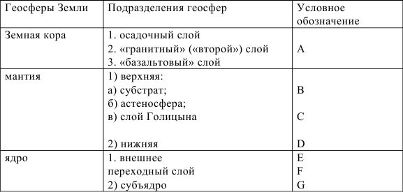 Григорий Бабаев, Марина Меркулова - Контрольные работы по географии. 7 класс