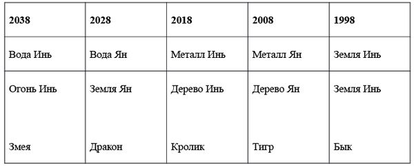 Елена Крючкова, Ольга Крючкова - Китайская магия (Книга сакральных традиций Китая)