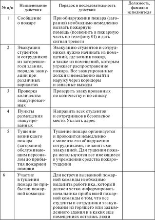 Сергей Вольхин, Марина Петрова и др. - Охрана труда на производстве и в учебном...