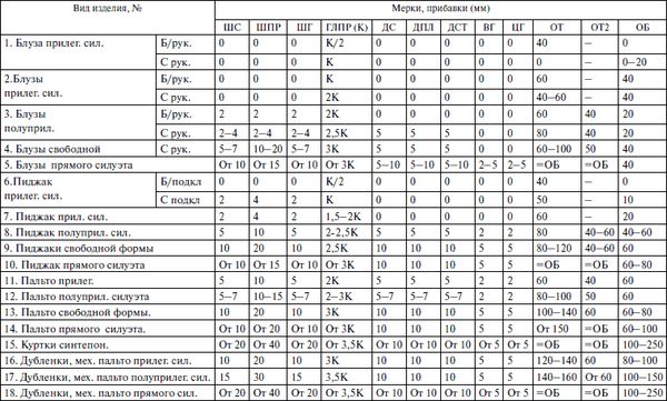 Галия Злачевская - Секреты кроя и шитья без примерок и подгонок