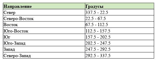 Елена Крючкова, Ольга Крючкова - Китайская магия (Книга сакральных традиций Китая)