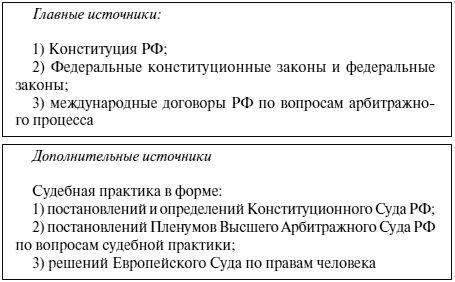 Николай Рогожин - Арбитражный процесс: курс лекций