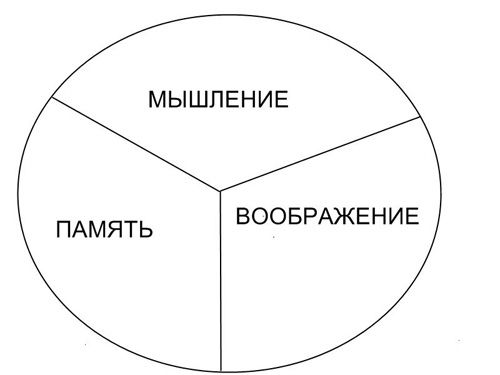 Иван Тяпкин - Тело, Душа, Дух