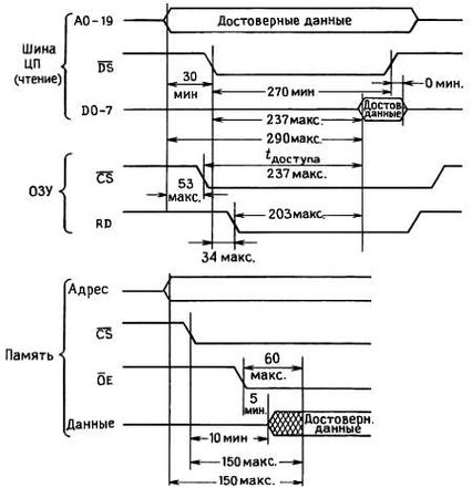 Пауль Хоровиц, Уинфилд Хилл - Искусство схемотехники. Том 3 [Изд.4-е]
