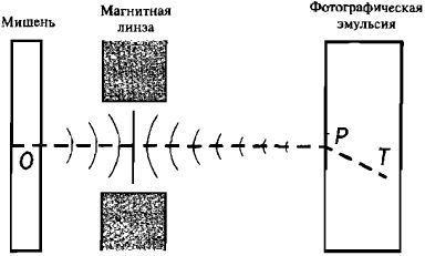 Амит Госвами - Самосознающая вселенная. Как сознание создает материальный мир