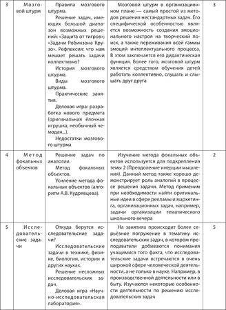 Анатолий Гин - ТРИЗ-педагогика