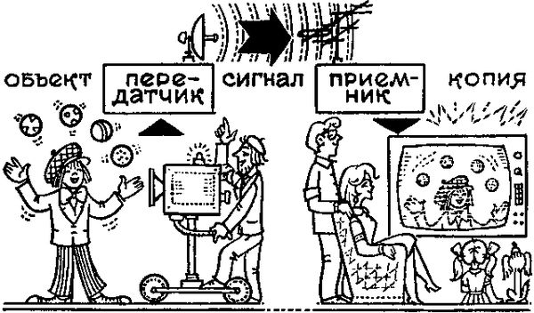 Георгий Гуревич - Беседы о научной фантастике. Второе Издание