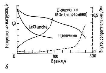 Пауль Хоровиц, Уинфилд Хилл - Искусство схемотехники. Том 3 [Изд.4-е]