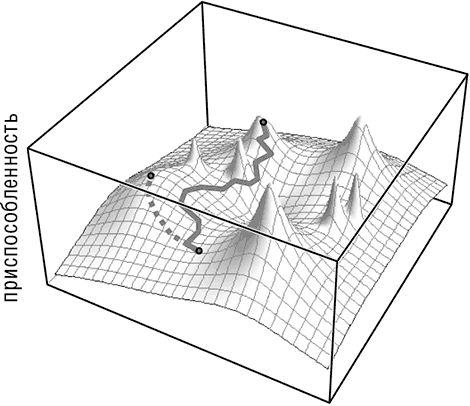 Евгений Кунин - Логика случая. О природе и происхождении биологической эволюции
