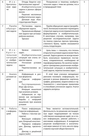 Анатолий Гин - ТРИЗ-педагогика