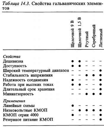 Пауль Хоровиц, Уинфилд Хилл - Искусство схемотехники. Том 3 [Изд.4-е]