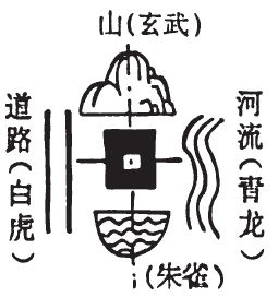 Цай Ци Жун - Весь фэн-шуй из первых рук. Советы китайского мастера