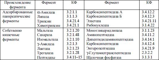Коллектив авторов - Диетология: Руководство