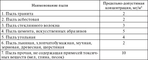 Сергей Вольхин, Марина Петрова и др. - Охрана труда на производстве и в учебном...