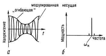 Пауль Хоровиц, Уинфилд Хилл - Искусство схемотехники. Том 3 [Изд.4-е]