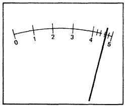 Эрл Гейтс - Введение в электронику