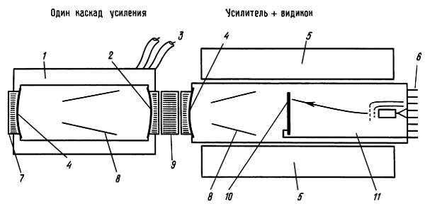 Пауль Хоровиц, Уинфилд Хилл - Искусство схемотехники. Том 3 [Изд.4-е]