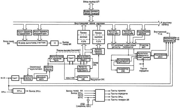 Пауль Хоровиц, Уинфилд Хилл - Искусство схемотехники. Том 3 [Изд.4-е]