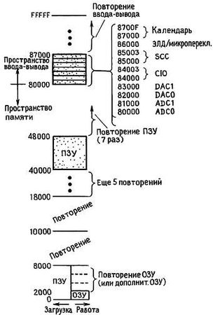 Пауль Хоровиц, Уинфилд Хилл - Искусство схемотехники. Том 3 [Изд.4-е]