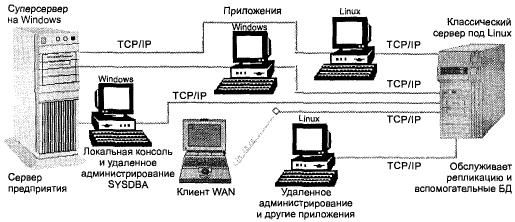 Хелен Борри - Firebird РУКОВОДСТВО РАЗРАБОТЧИКА БАЗ ДАННЫХ