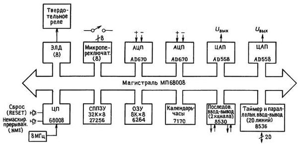Пауль Хоровиц, Уинфилд Хилл - Искусство схемотехники. Том 3 [Изд.4-е]