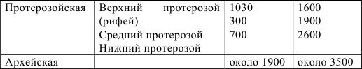 Контрольные работы по географии. 7 класс