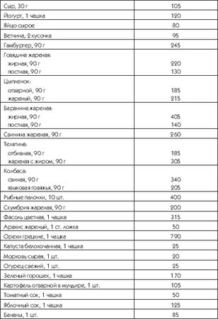 Татьяна Игнатьева - Йога - искусство быть стройным