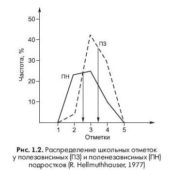 Коллектив авторов - Педагогическая психология: хрестоматия