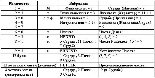 Андрей Костенко - Числа Судьбы: пифагорейская, индийская и китайская нумерология