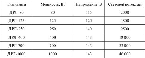 Сергей Вольхин, Марина Петрова и др. - Охрана труда на производстве и в учебном...