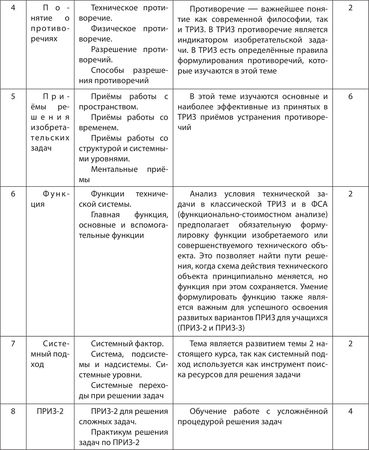 Анатолий Гин - ТРИЗ-педагогика