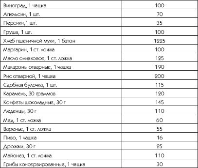Татьяна Игнатьева - Йога - искусство быть стройным