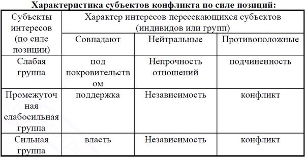 М.В. Цибульская, Е.С. Яхонтова и др. - Конфликтология