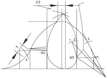 Галия Злачевская - Секреты кроя и шитья без примерок и подгонок
