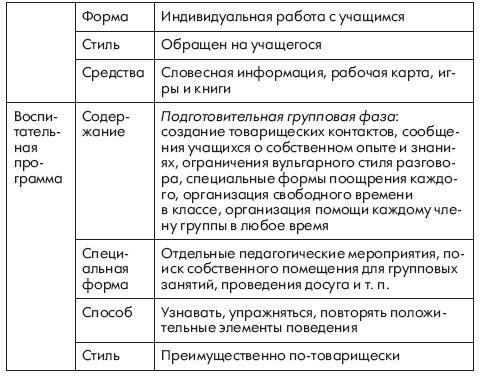Коллектив авторов - Педагогическая психология: хрестоматия