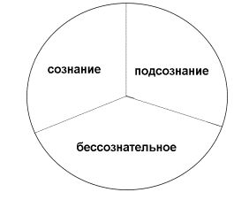 Иван Тяпкин - Тело, Душа, Дух