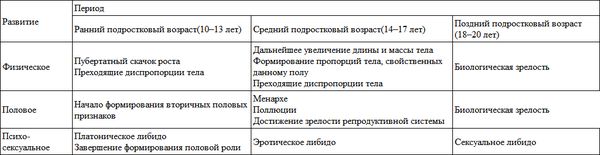Коллектив авторов - Развитие личности ребенка от одиннадцати до шестнадцати