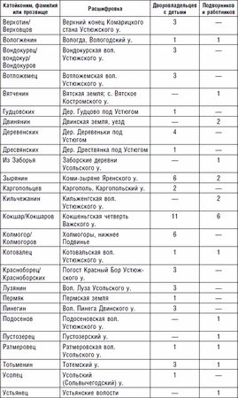 Марина Черкасова - Северная Русь: история сурового края ХIII-ХVII вв