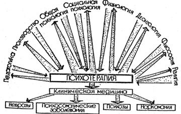 Иван Тяпкин - Тело, Душа, Дух