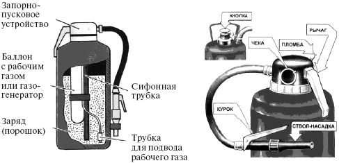 Сергей Вольхин, Марина Петрова и др. - Охрана труда на производстве и в учебном...