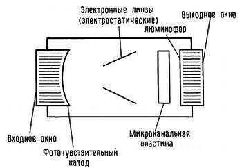 Пауль Хоровиц, Уинфилд Хилл - Искусство схемотехники. Том 3 [Изд.4-е]